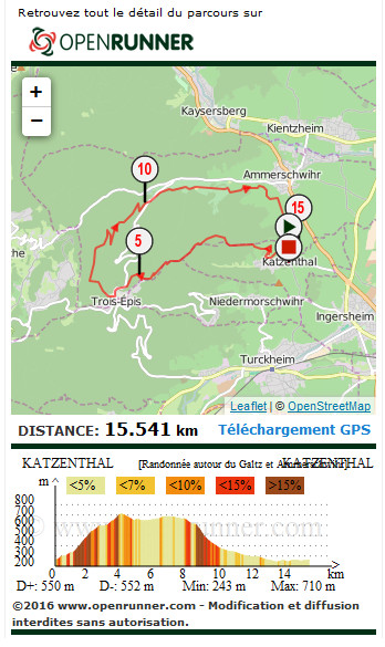 Itinéraire de randonnée à partir de Katzenthal vers le Galtz et Ammerschwihr